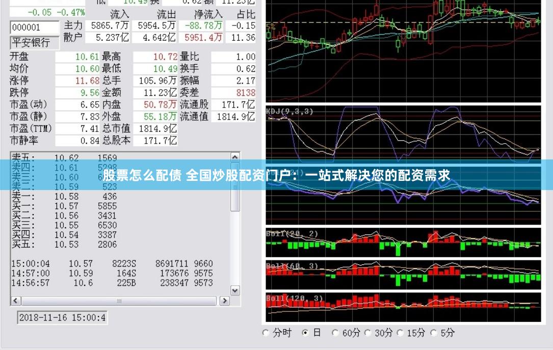 股票怎么配债 全国炒股配资门户：一站式解决您的配资需求