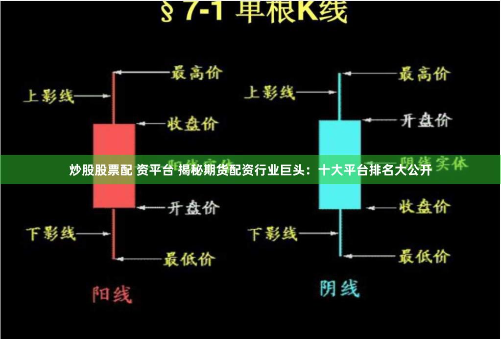 炒股股票配 资平台 揭秘期货配资行业巨头：十大平台排名大公开
