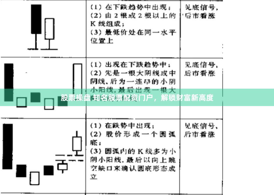 股票操盘 知名股票配资门户，解锁财富新高度