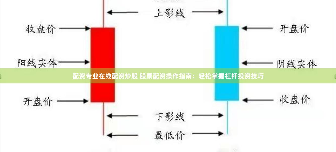 配资专业在线配资炒股 股票配资操作指南：轻松掌握杠杆投资技巧