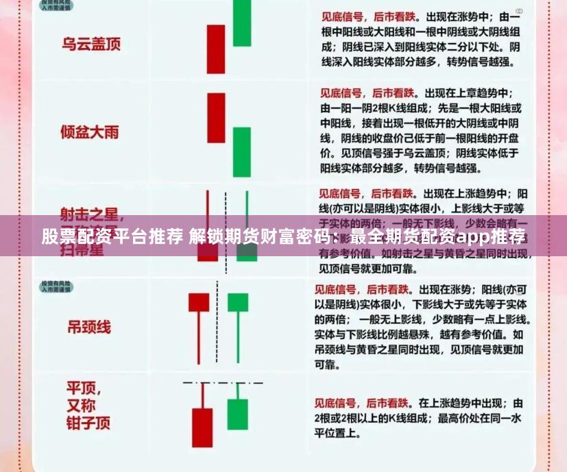 股票配资平台推荐 解锁期货财富密码：最全期货配资app推荐