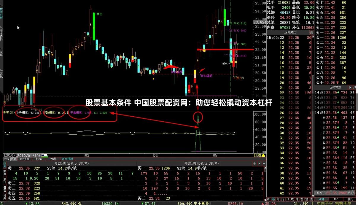 股票基本条件 中国股票配资网：助您轻松撬动资本杠杆
