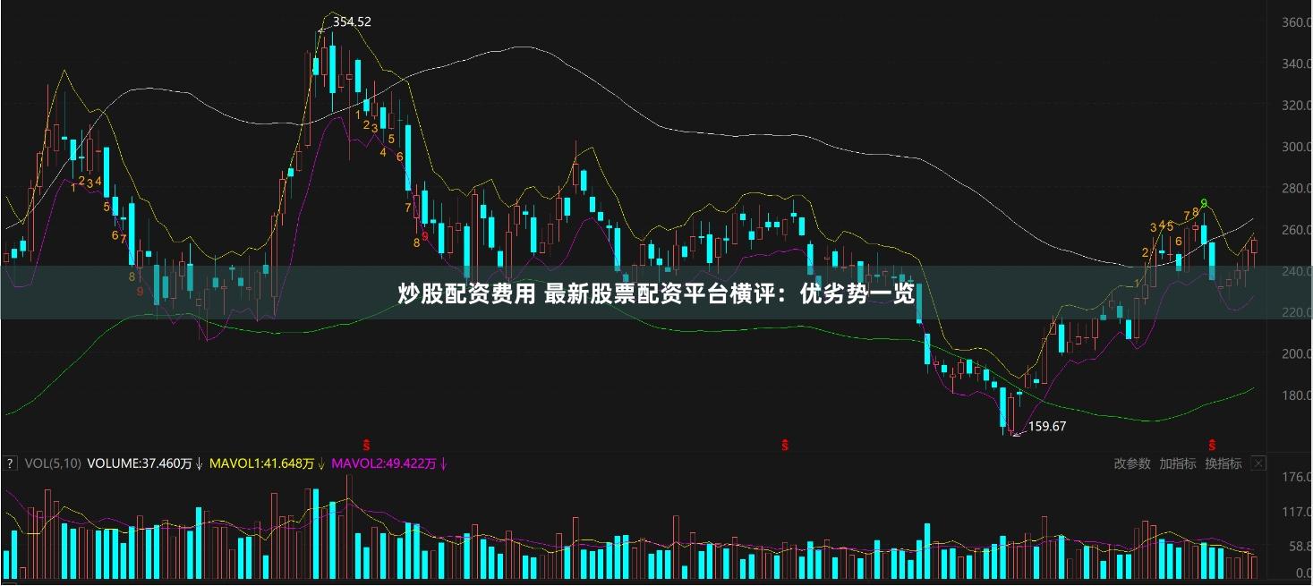 炒股配资费用 最新股票配资平台横评：优劣势一览
