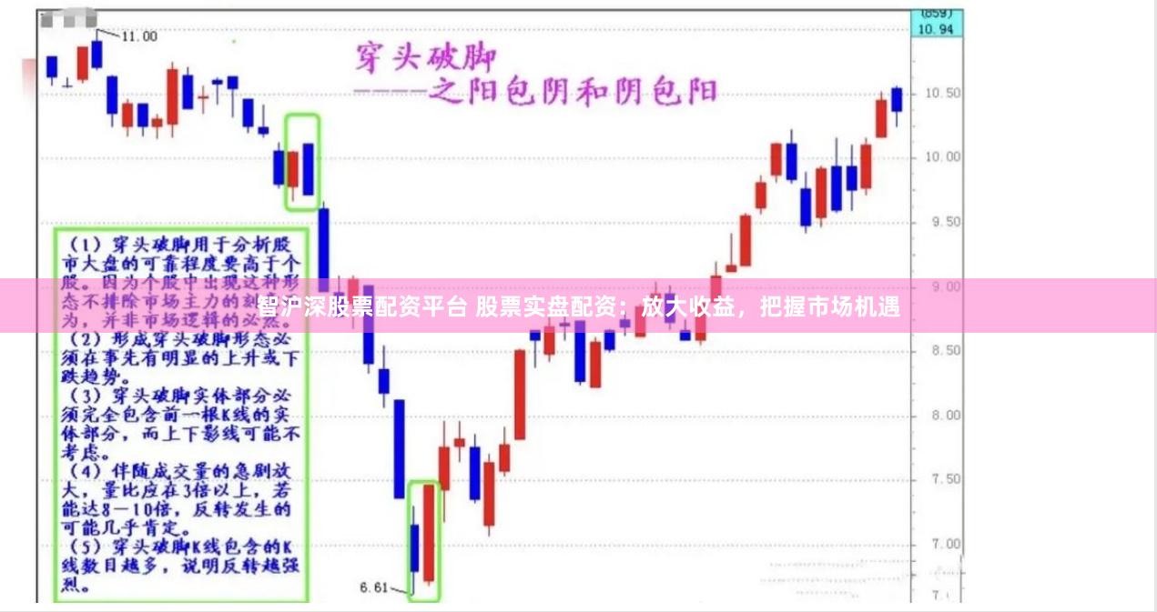 智沪深股票配资平台 股票实盘配资：放大收益，把握市场机遇