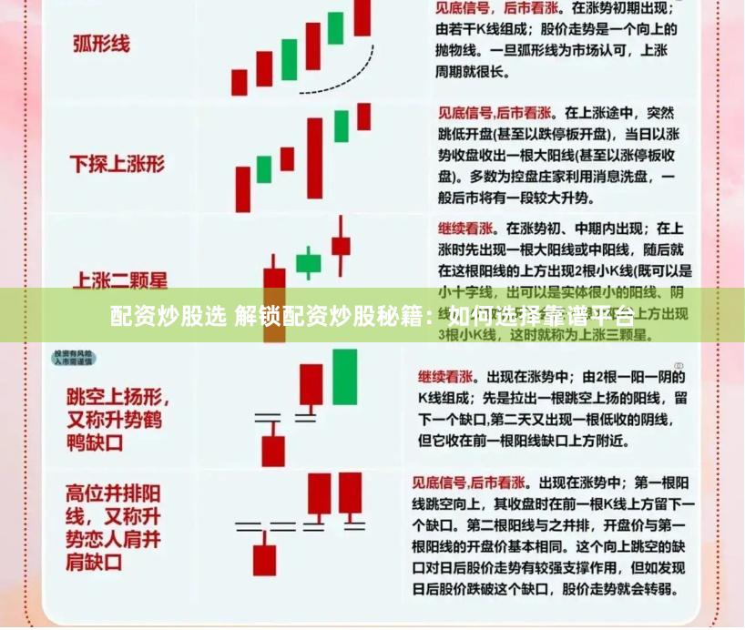 配资炒股选 解锁配资炒股秘籍：如何选择靠谱平台