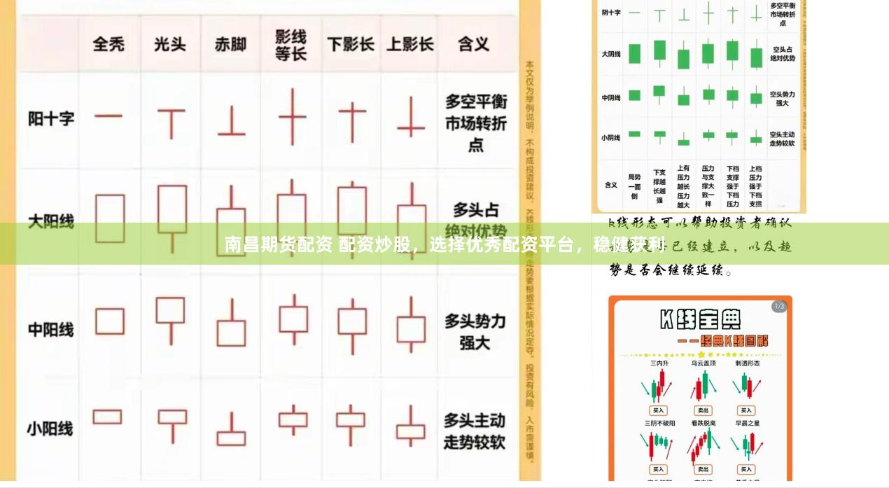 南昌期货配资 配资炒股，选择优秀配资平台，稳健获利