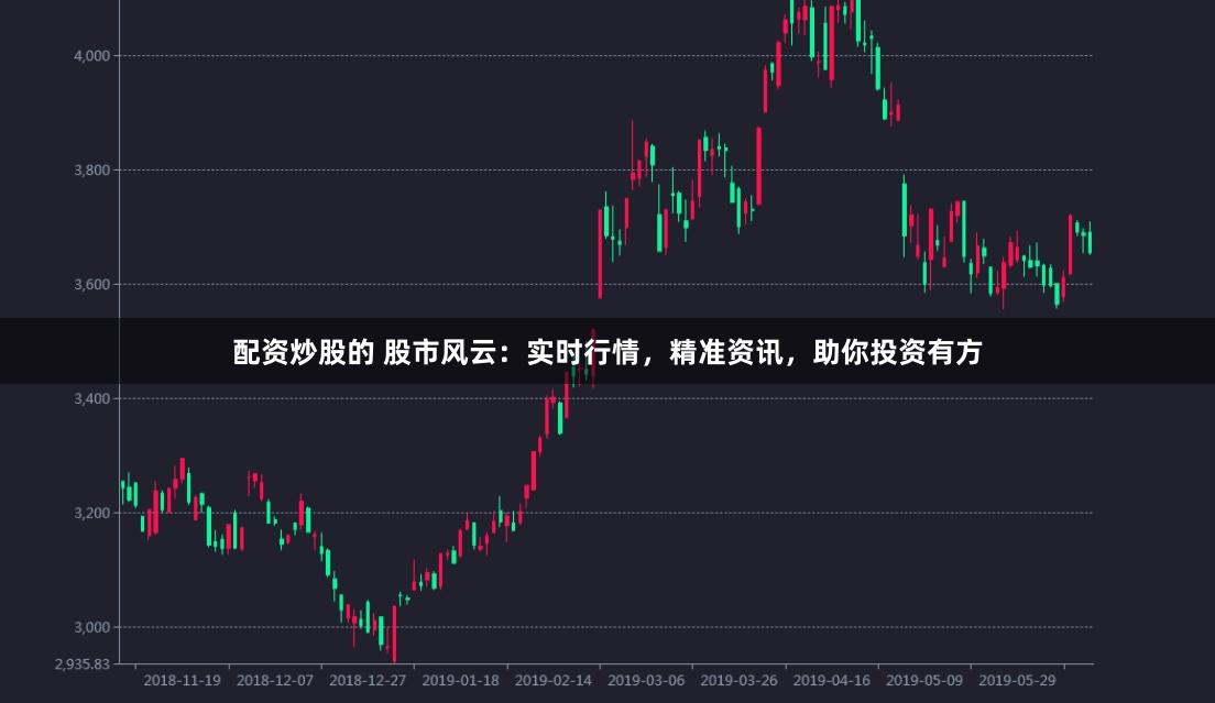 配资炒股的 股市风云：实时行情，精准资讯，助你投资有方