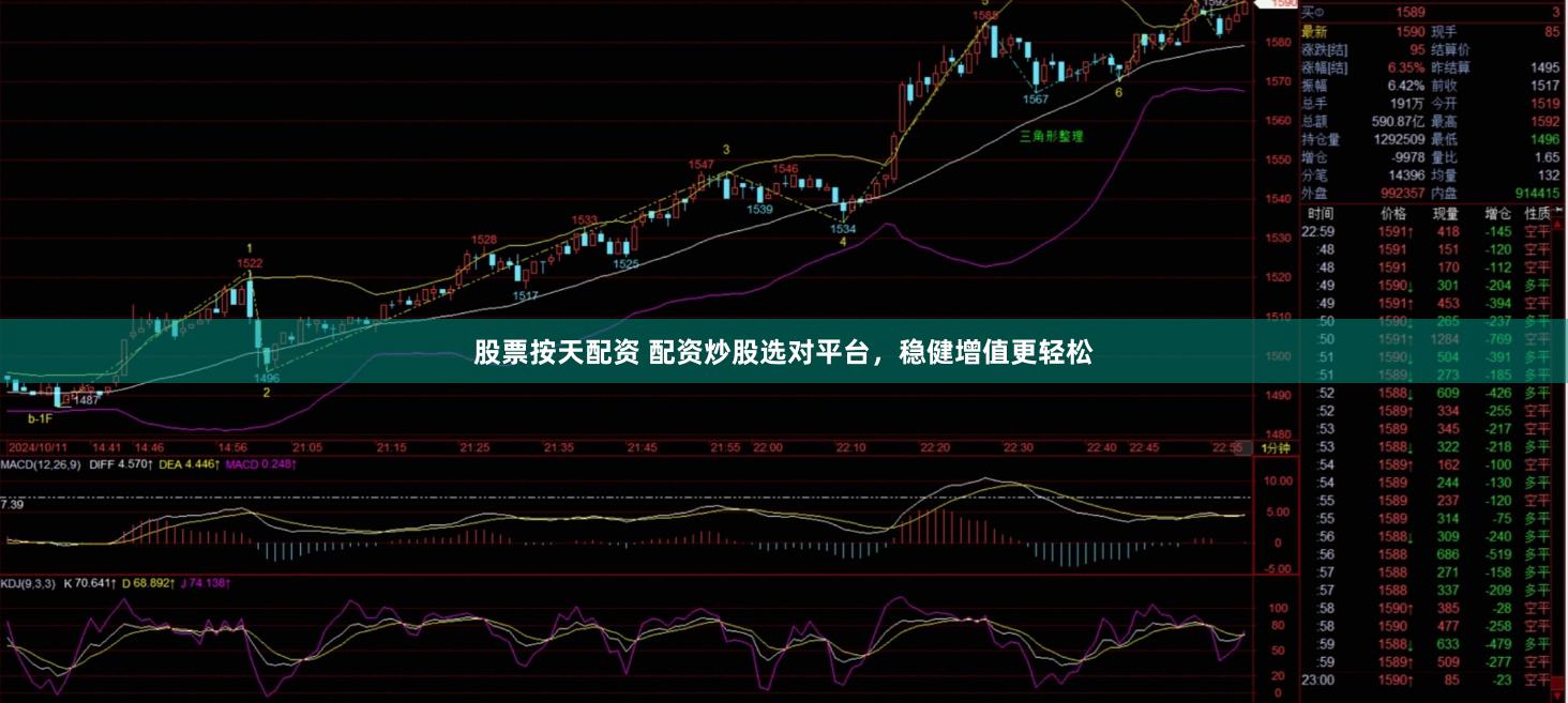 股票按天配资 配资炒股选对平台，稳健增值更轻松