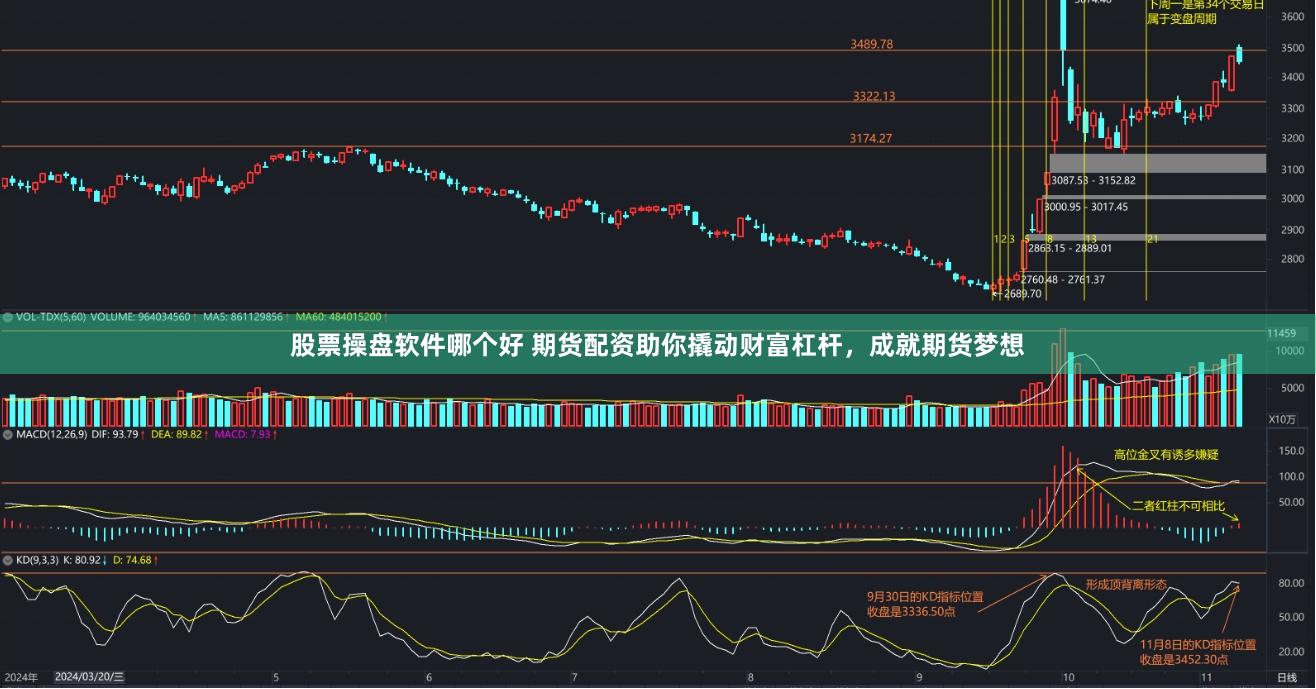 股票操盘软件哪个好 期货配资助你撬动财富杠杆，成就期货梦想