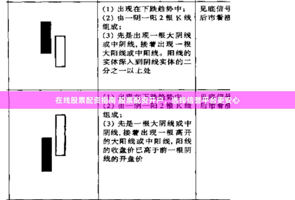 在线股票配资指南 股票配资开户，选择信誉平台更安心